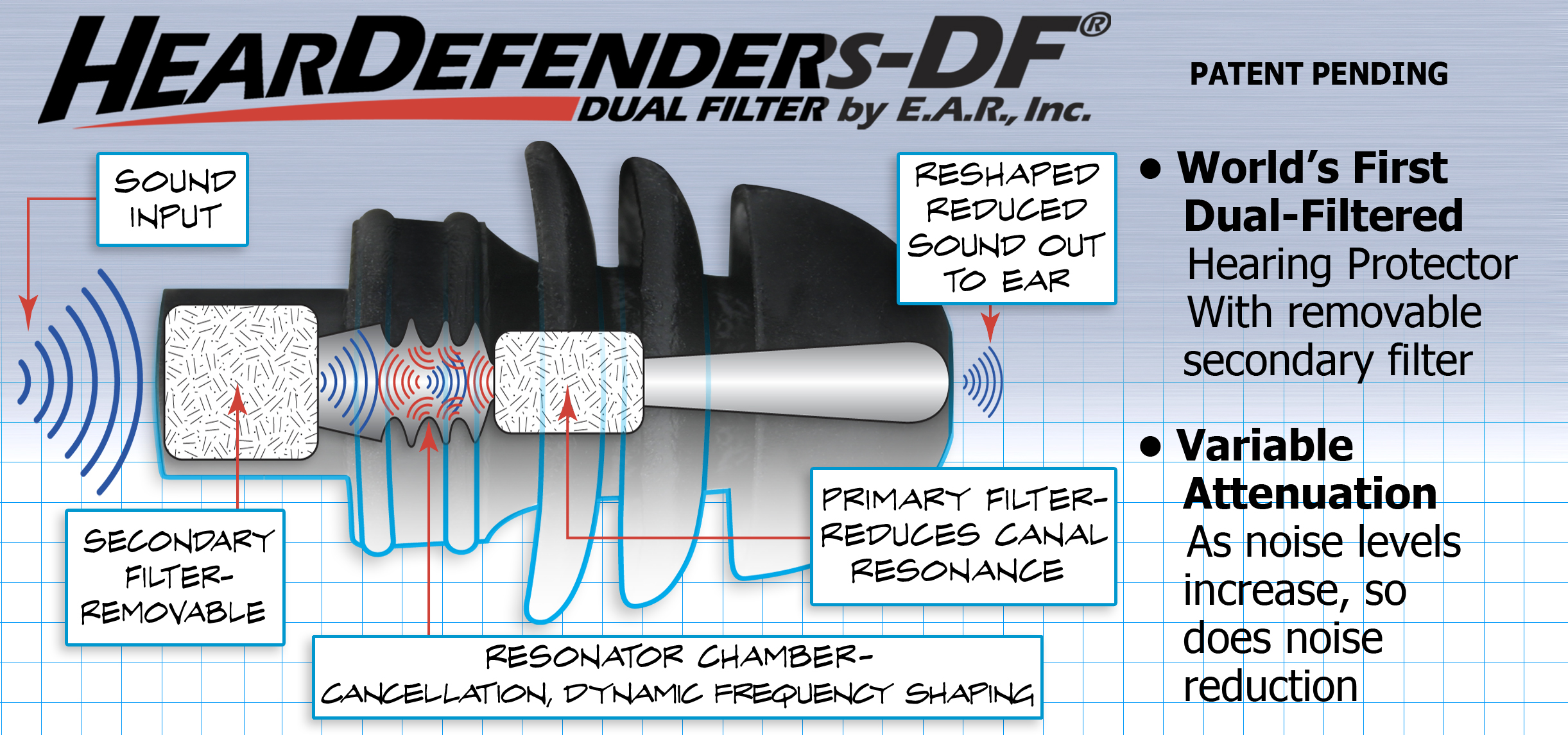 HearDefenders-DF Diagram