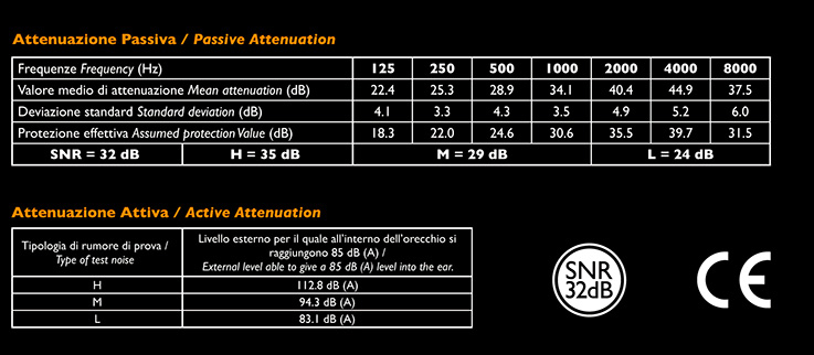 shothunt-attenuation