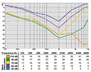 double-chart