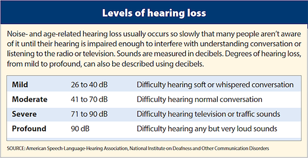 Do You Suspect That Your Hearing Is Not As Good As It Used To Be?