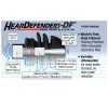 Chart showing EAR HearDefenders cross section and why they protect hearing so well.