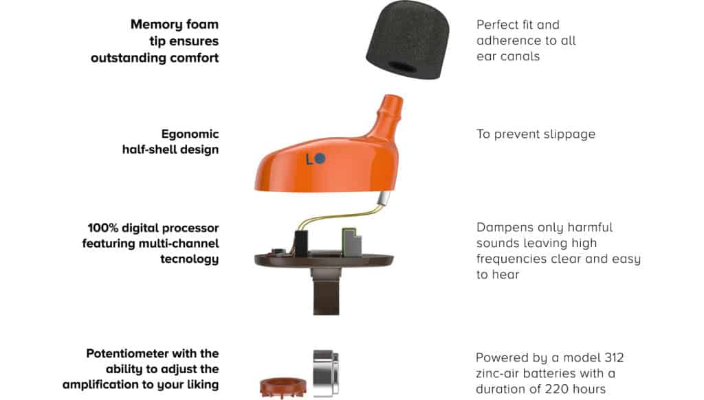 Diagram of the SHOTHUNT component parts