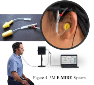 3M F-MIRE System, Ear Hearing Protection